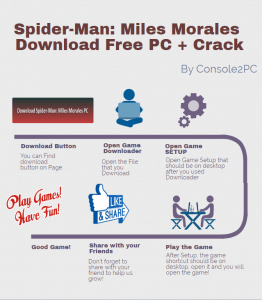 Spider-Man Miles Morales pc version